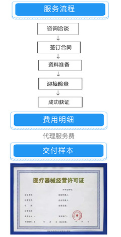 高效便捷，助力發(fā)展 商務代理代辦服務全流程解析